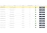 create amazon product listing and variation, amazon listing optimization SEO